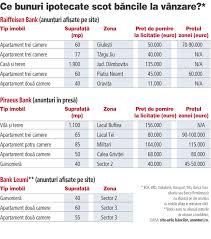 Desi segmentul achizitiei imobilelor in executari silite se distinge drept unul dintre cele mai atractive din cadrul pietei imobiliare, multi potentiali clienti sunt inca sceptici cu privire la astfel de investitii, nefiind intocmai. Bancile Incep Sa Vanda Apartamentele Clientilor Care Nu Si Mai Achita Creditele Cum Comentati