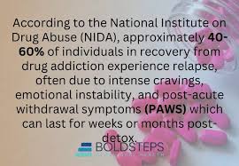 Image result for Drug Withdrawal