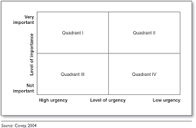 When we include negative values , the x and y axes divide the space up into 4 pieces: Sage Books The Data Toolkit Ten Tools For Supporting School Improvement