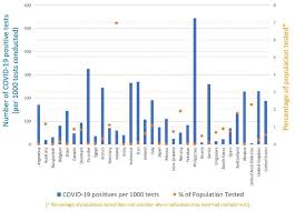 A detailed country map shows the extent of the coronavirus outbreak, with tables of the number of cases by state and district. Coronavirus Data Can Be Overwhelming This Is What You Need To Know To Understand Covid 19 Graphs Abc News