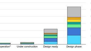 Image result for Construction Yellow 2025 Fleet