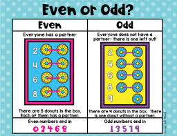 Odd and even numbers for kids, odd and even number songs, we have a collection of songs, videos, games, worksheets and activities that are suitable for grade 1 math. Even And Odd Digital Task Cards For Google Slides Distance Learning