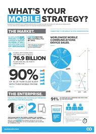 What S Your Mobile Strategy Marketing Strategy Infographic Strategy Infographic Infographic Marketing