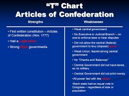 georgias constitution and the articles of confederation