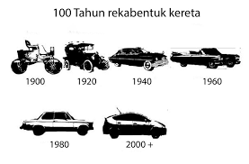 Check spelling or type a new query. Evolusi Rekabentuk Dan Disebalik Penghasilan Rekabentuk Kereta Careta