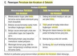 Jul 11, 2021 · dalam hal ini, cuepacs berdiri teguh dan bersolidariti dengan doktor muda ini dan persatuan perubatan malaysia (mma) dalam memperjuangkan hak pekerjaan mereka untuk mendapat status lantikan tetap. Akibat Akibat Tidak Adanya Persatuan Dan Kesatuan Di Sekolah Brainly Co Id