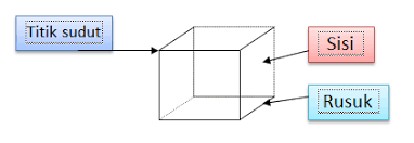 Check spelling or type a new query. Konsep Dasar Geometri Ruang Ratnawahyu
