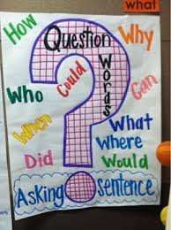 Anchor Charts For Kindergarten What Is A Question Anchor