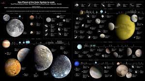 Jun 14, 2021 · the largest planet in the solar system, jupiter has more mass than all of the other planets put together and is second only to the sun in terms of gravitational power. Natural Satellite Wikipedia
