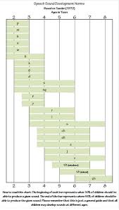 articulation development whats normal what isnt