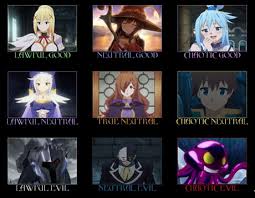 Konosuba Alignment Chart 9gag