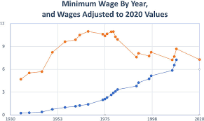 A Brief History Of The Minimum Wage The Saturday Evening Post