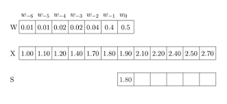 What Are Convolution Neural Networks Eli5 Machine Learning Book Linear Relationships Data Scientist