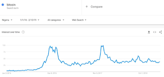 He is happy to wake up and see bitcoin prices quoted using unofficial u.s. 5 Best Options For Buying Bitcoin In Nigeria 2021 Updated