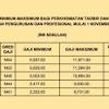 Pegawai tadbir (sukan daerah) majlis sukan negeri johor (ditempatkan secara pentadbiran di sekretariat sukan malaysia (sukma2020)) 233: 1