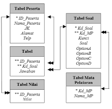 Maybe you would like to learn more about one of these? Https Jurnal Untirta Ac Id Index Php Volt Article Download 2880 2260
