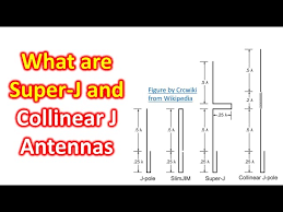 Resultado de imagem para antenna super j pole