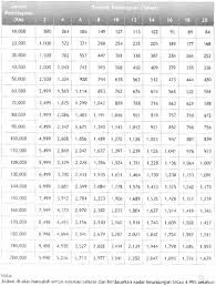 Bank mandiri syariah merupakan bank yang memberikan pinjaman ke nasabah dengan tata cara sesuai syariat islam yaitu dengan menggunakan akad yang terdiri dari penjual, pembeli, ijab qobul, harga, dan barang. Jadual Bayaran Loan Repayment Table Schedule