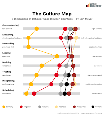 8th wonder of the world cultures online. Understanding Asian Business Culture Chapter 3 German Accelerator