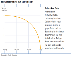 Innerer wert, zeitwert, amerikaner und europäer broker platforms from. Optionsschein Anhand Eines Beispiels Erklart 500 Beitrage Pro Seite