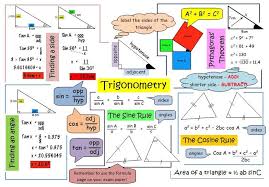 Trigonometry Trigonometry Gcse Math Studying Math