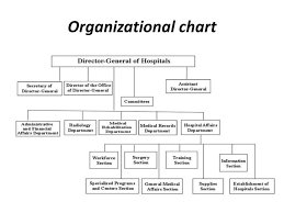 management functions administration ppt download