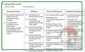 Silabus adalah salah satu berkas penting yang perlu dimiliki oleh setiap guru. 3chatpmfyxplem
