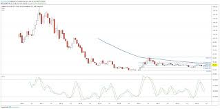 Gold Miners Could Reward Long Suffering Shareholders