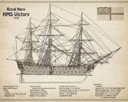 Hms Victory Ship Plans Poster By Stockphotosart Com Hms Victory Boat Boat Plans