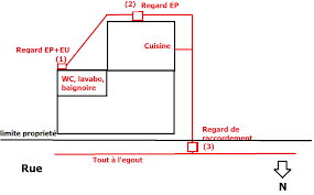 Ou trouver plan canalisation maison. Comprendre Un Ancien Reseau D Evacuation D Eau Usee