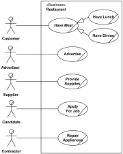 Pin On System Design