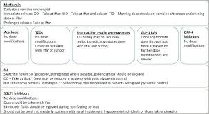 Expert Hemoglobin Range Chart Low Blood Sugar Levels A1c