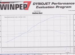 Simple B20 Vtec Dyno Inside Honda Tech Honda Forum