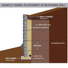 Pin By Elizabeth Garvin On Home Renovations Retaining Wall Construction Drain Tile Retaining Wall