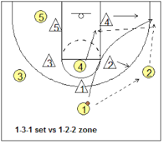 Basketball Offense 1 2 2 Zone Offense Coach S Clipboard Basketball Coaching Basketball Workouts Basketball Plays Basketball Coach