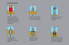 Setz Werkzeug Fur Distanzhulsen Das Rexin Magazin Halte Durch Distanz Blog