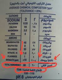 محمد القيسي On Twitter قد لا تجد أحيانا هذه العبارة مكتوبة على العبوة ولكن تجد عوضا عنها عبارة مجموع الأملاح الكلية الذائبة Tds والتي تفي بنفس الغرض فمثلا إذا كانت Tds تساوي
