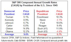 dow would rise to 50 000 if trump matches market performance