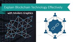 At its core, a blockchain is a method of storing and transferring information. Explain Blockchain Technology Effectively With Modern Graphics Blog Creative Presentations Ideas