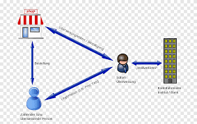 Wire transfer ist das englische wort für überweisung. Sofort Online Banking Zahlungssystem Uberweisung Winkel Bereich Png Pngegg