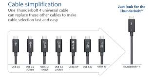 It is part of a family of standards defined jointly by the electronic industries alliance (eia) and. Thunderbolt 4 Won T Be Faster Than Thunderbolt 3 But Better 9to5mac