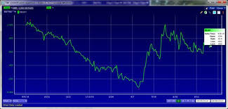 Market Snapshot U S 10 Year Yields Up U S 2 Year Yields