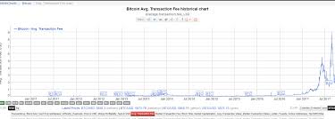 Selling 1 us dollar you get 0.000025 bitcoin at 20. Bitcoin S Value Proposition Steemit