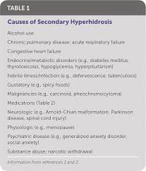 Image result for Hyperhidrosis Causes