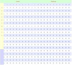 korean alphabet charts language exchange amino