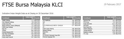 Analyse the malaysia economy and any malaysia market with economic indicators covering leading, coincident and lagging indicators and assetmacro database covers financial indicators and market data for the malaysia of stock indices, stocks and bonds. Introduction To Bursa Malaysia