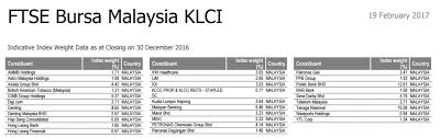 This website is not an investment advisory service. Introduction To Bursa Malaysia