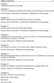 Fetal Renal Anomalies Diagnosis Management And Outcome