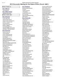 Faaliyetler ansonia steel fabricators co. Ohio 2013 Excavators Pdf Pipeline Association For Public Awareness