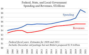 Fy2021 usgs budget justification (greenbook). Government Spending Could Top 9 Trillion Downsizing The Federal Government